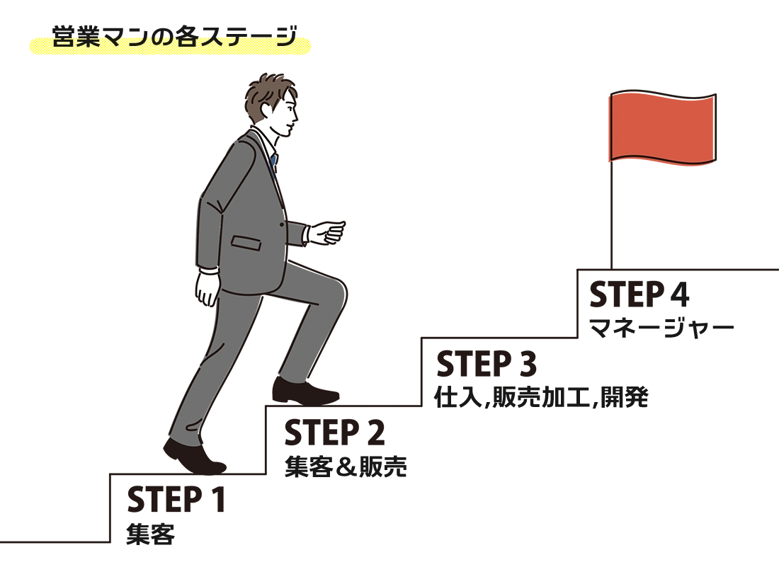 営業マンの各ステージ