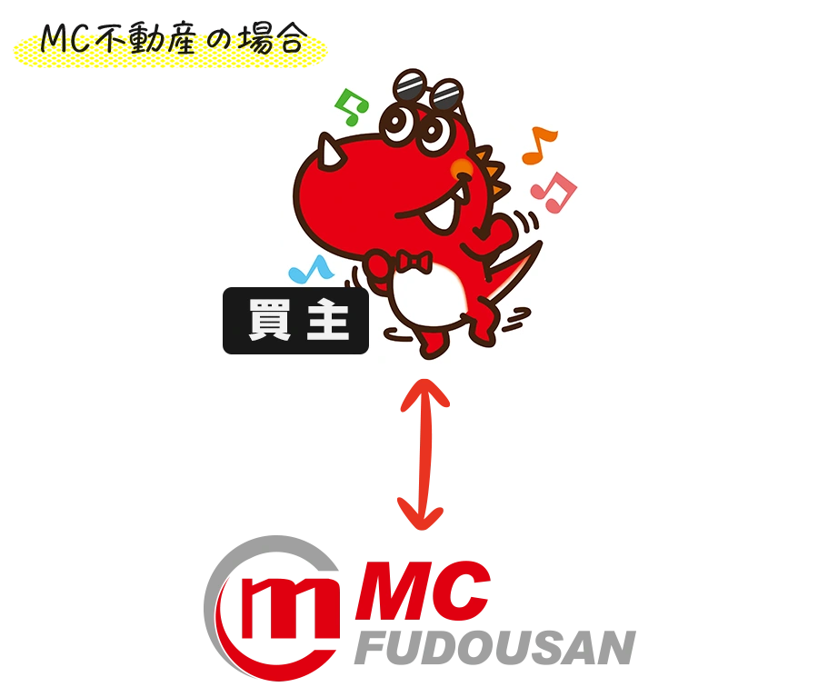 MC不動産の場合